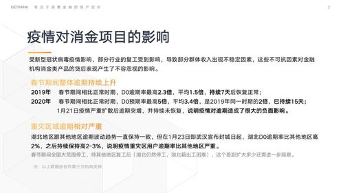 獨家調查 疫情沖擊下信托消費金融業務D0逾期率翻倍，金融外包服務風險引關注